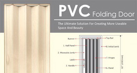 PVC Solid Door